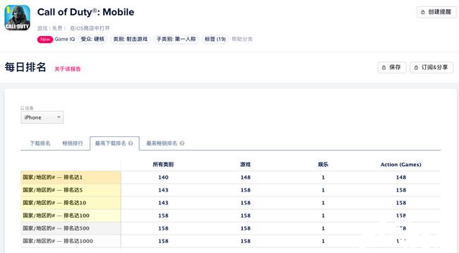 《使命召唤手游》国服定档,腾讯亮出2020年最后一张牌